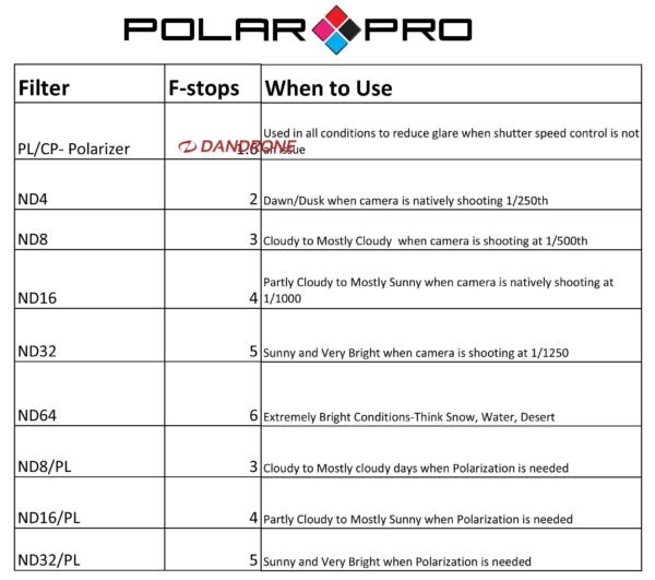 Polar Pro Phantom 3  Filter - 6 pack
